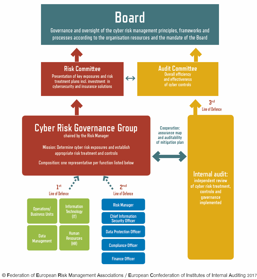 Governance In Cyber Security - Tabitomo